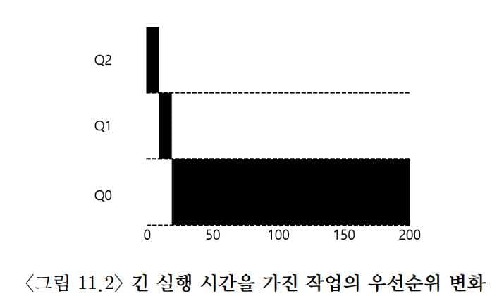 OSTEP 08 Multi-level Feedback Queue, MLFQ-1687808781509.jpeg